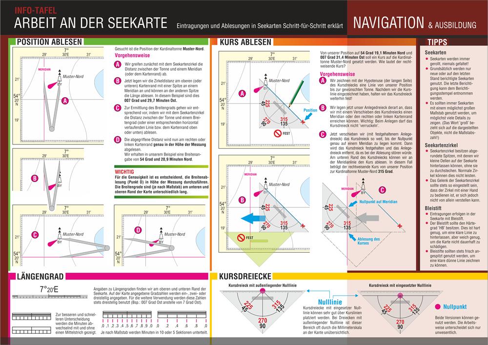 Rückseitencover Arbeit an der Seekarte