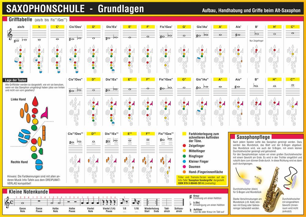 Beispielinhalt (Bild) Saxophonschule. Grundlagen