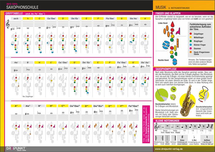 Rückseitencover Saxophonschule. Grundlagen