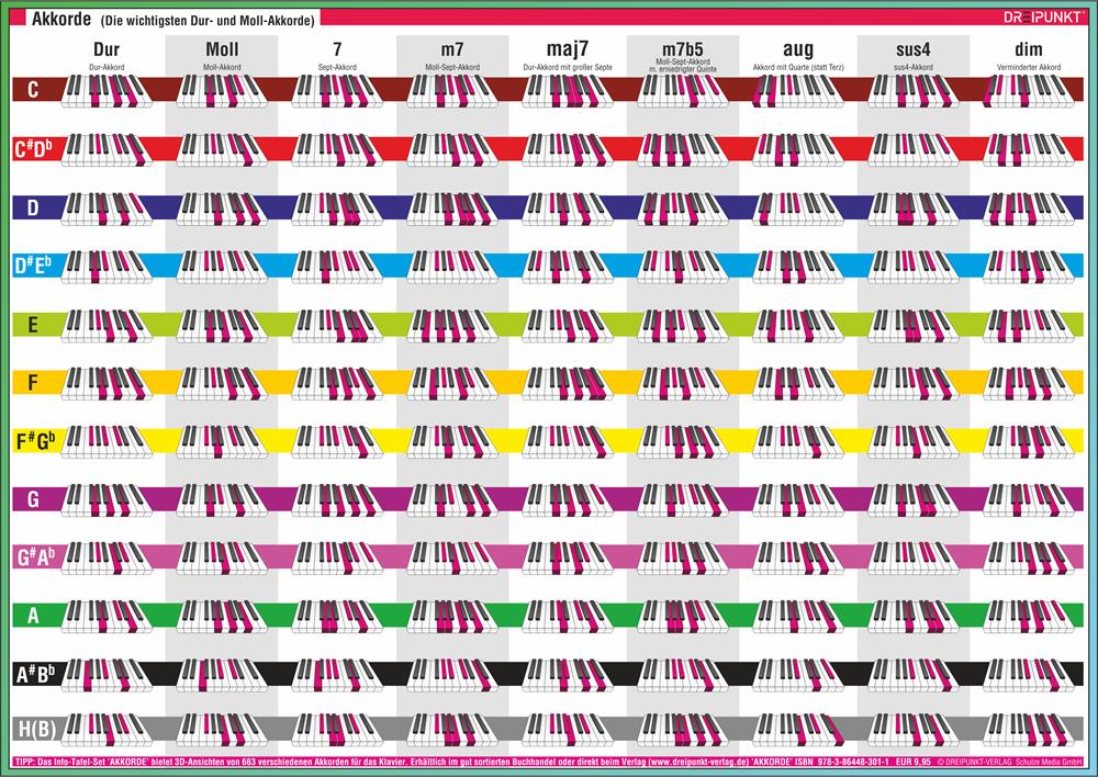 Beispielinhalt (Bild) Klavierschule