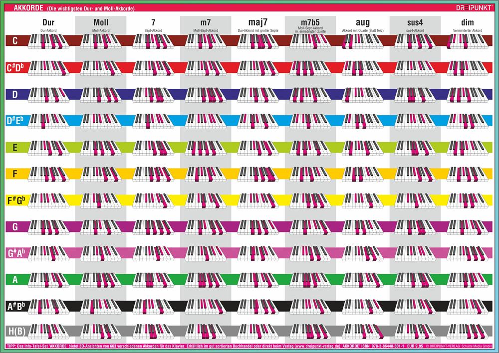 Rückseitencover Klavierschule