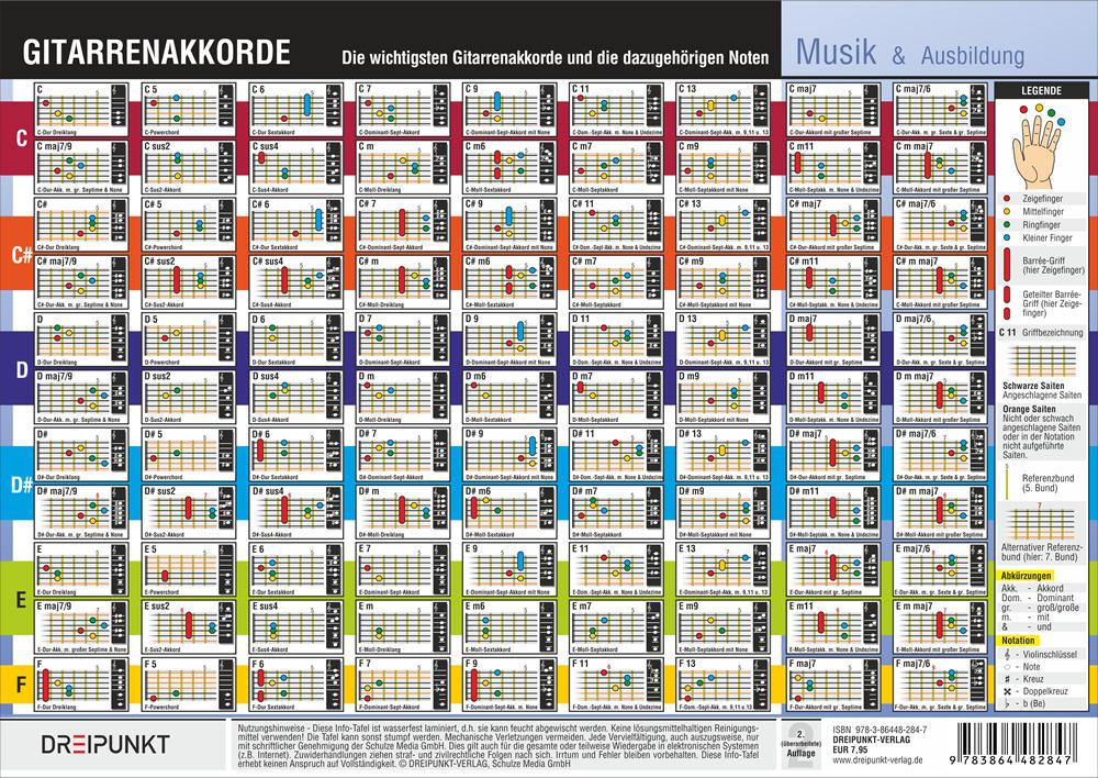 Vorderes Coverbild Gitarrenakkorde