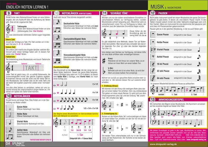 Rückseitencover Endlich Noten lernen!