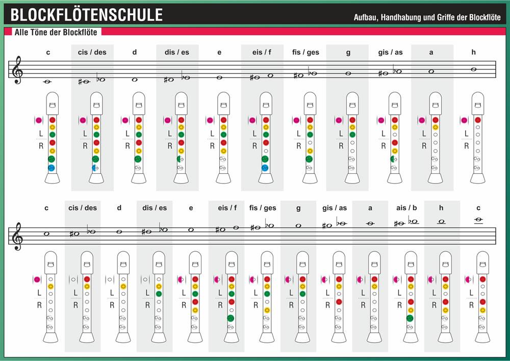 Beispielinhalt (Bild) Blockflötenschule