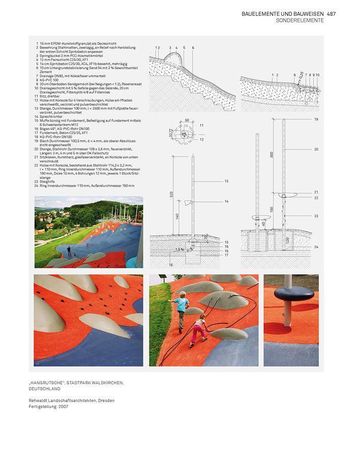 Beispielinhalt (Bild) Landschaft konstruieren