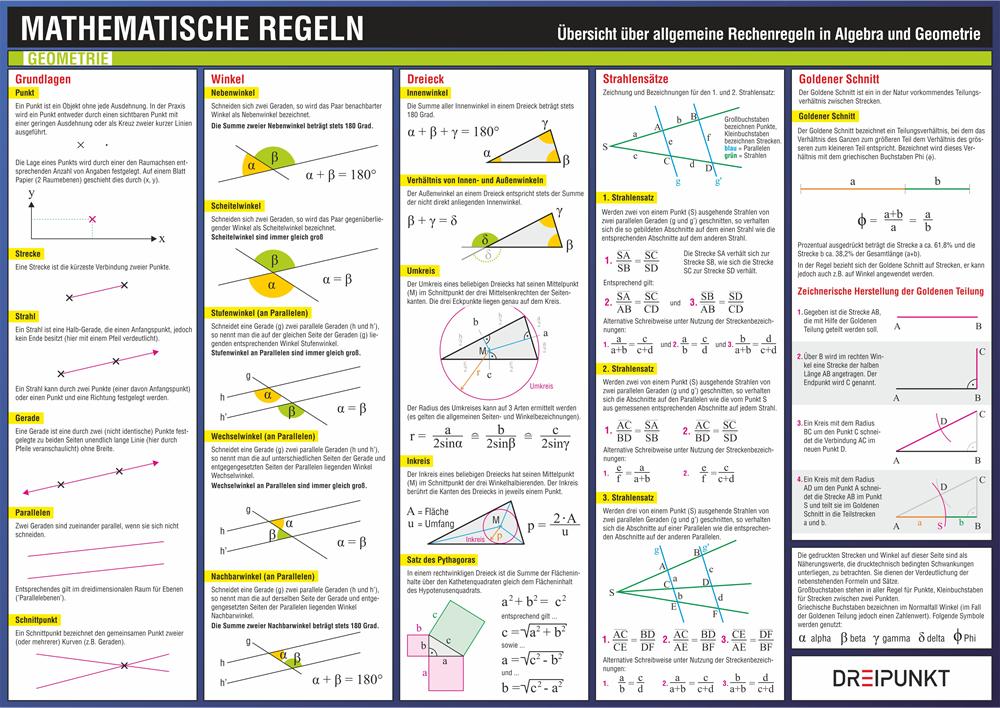 Beispielinhalt (Bild) Mathematische Regeln
