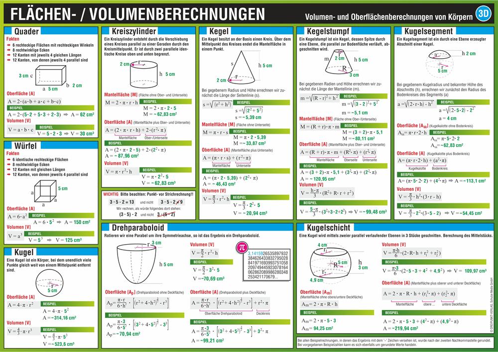 Beispielinhalt (Bild) Flächen- und Volumenberechnungen