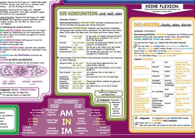 Beispielinhalt (Bild) mindmemo Lernposter - Die deutschen Wortarten - Zusammenfassung