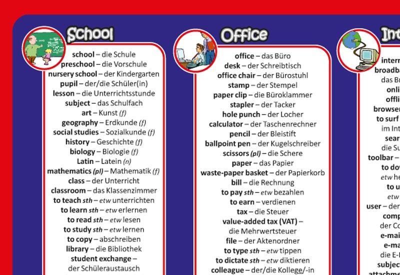Beispielinhalt (Bild) mindmemo Vokabel Lernposter - Grundwortschatz Englisch / Deutsch (bilingual) - IN DER STADT - Zusammenfassung