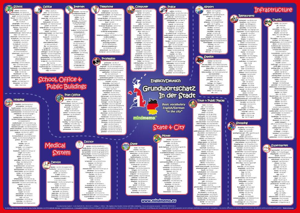 Vorderes Coverbild mindmemo Vokabel Lernposter - Grundwortschatz Englisch / Deutsch (bilingual) - IN DER STADT - Zusammenfassung