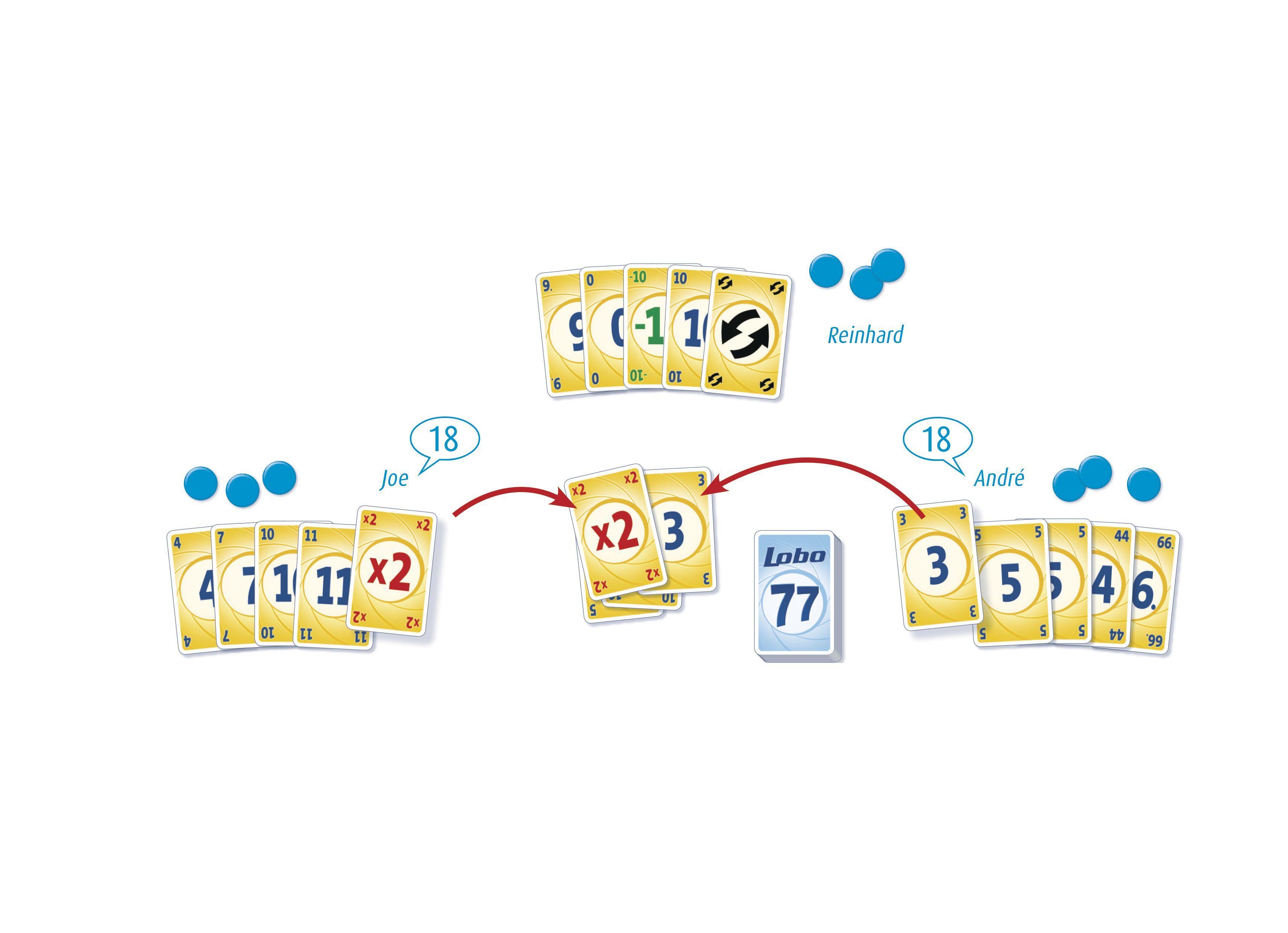 Beispielinhalt (Bild) Lobo 77. Kartenspiel