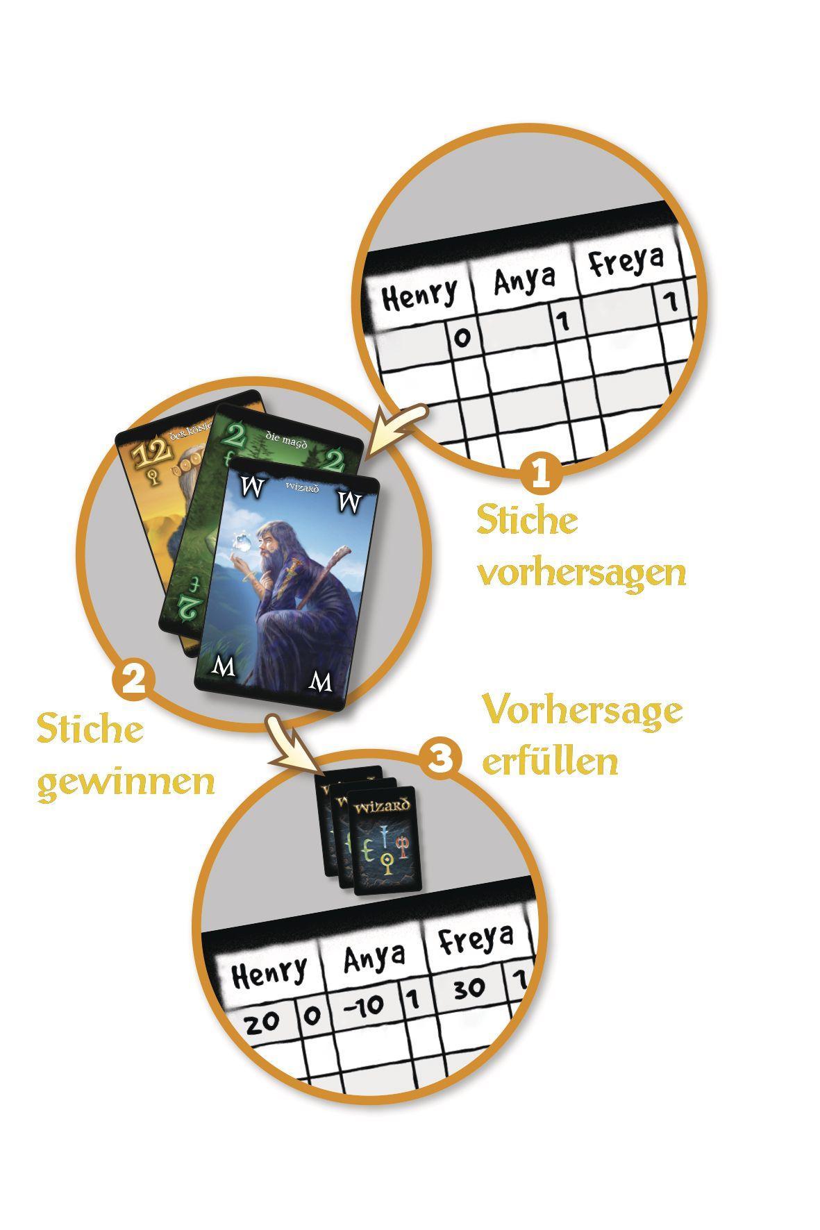 Beispielinhalt (Bild) Wizard. Kartenspiel