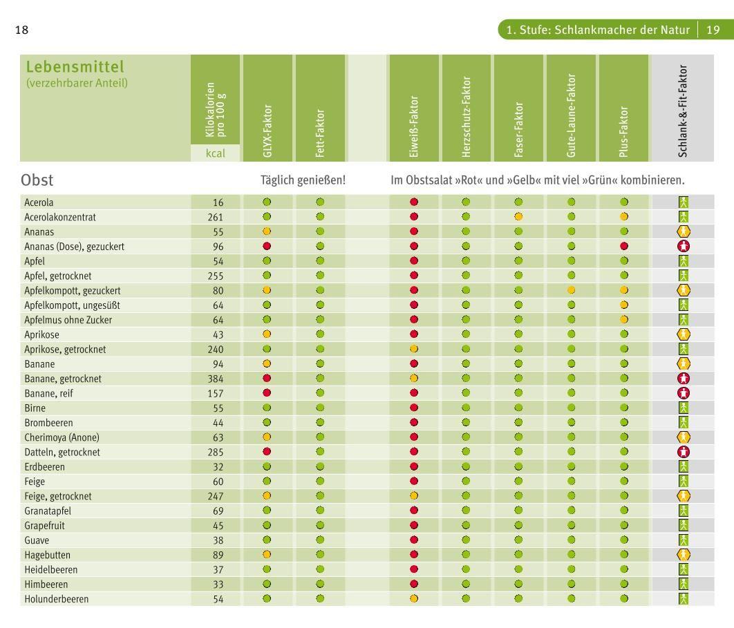 Beispielinhalt (Bild) GLYX-Kompass