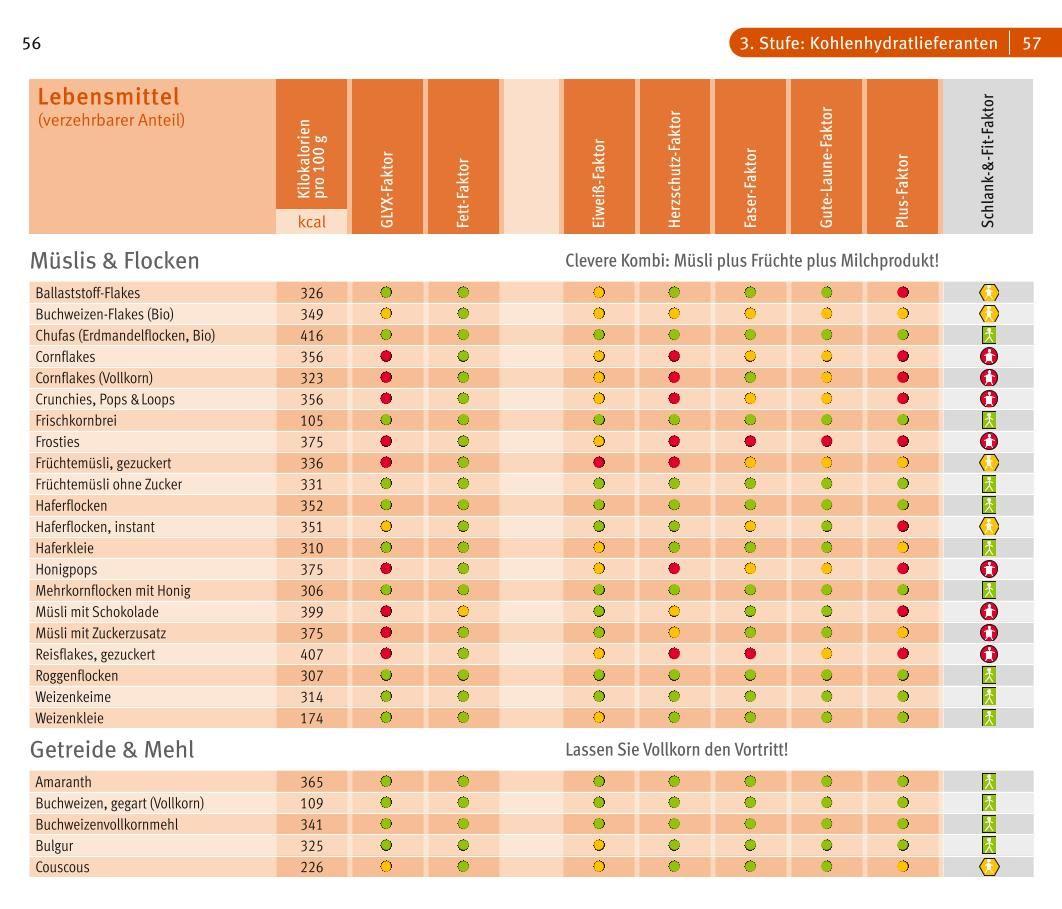 Beispielinhalt (Bild) GLYX-Kompass