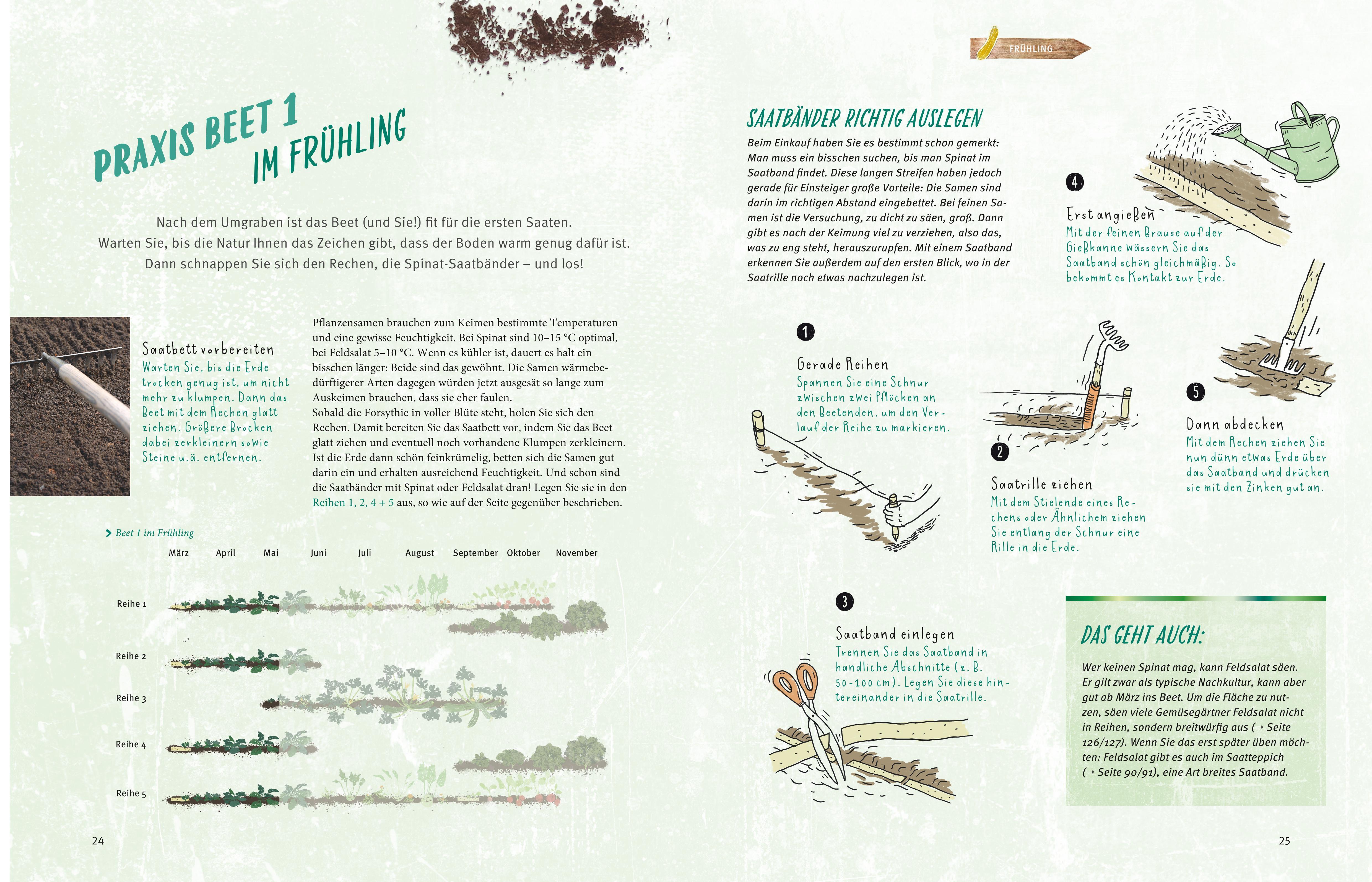 Beispielinhalt (Bild) Selbstversorgt  - Das Startprogramm für Einsteiger