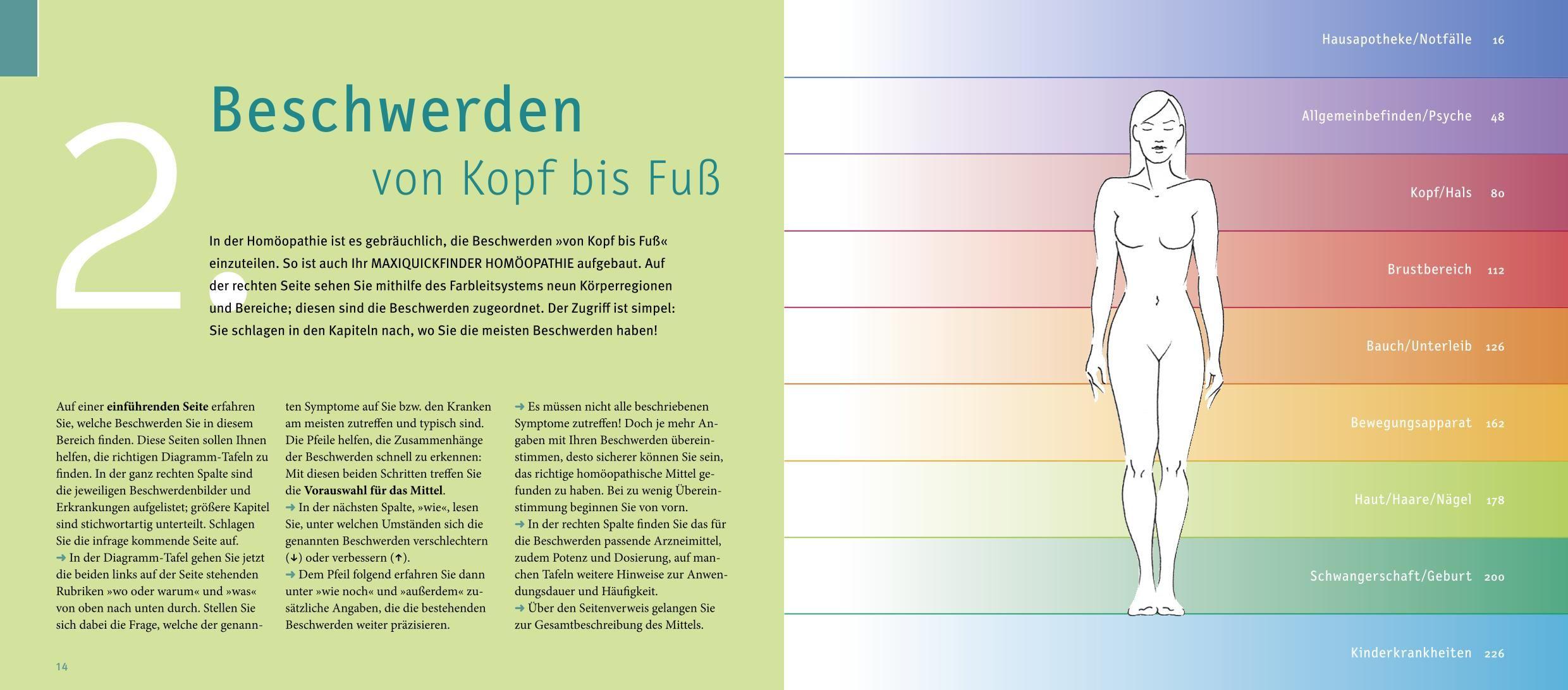 Beispielinhalt (Bild) MaxiQuickfinder Homöopathie