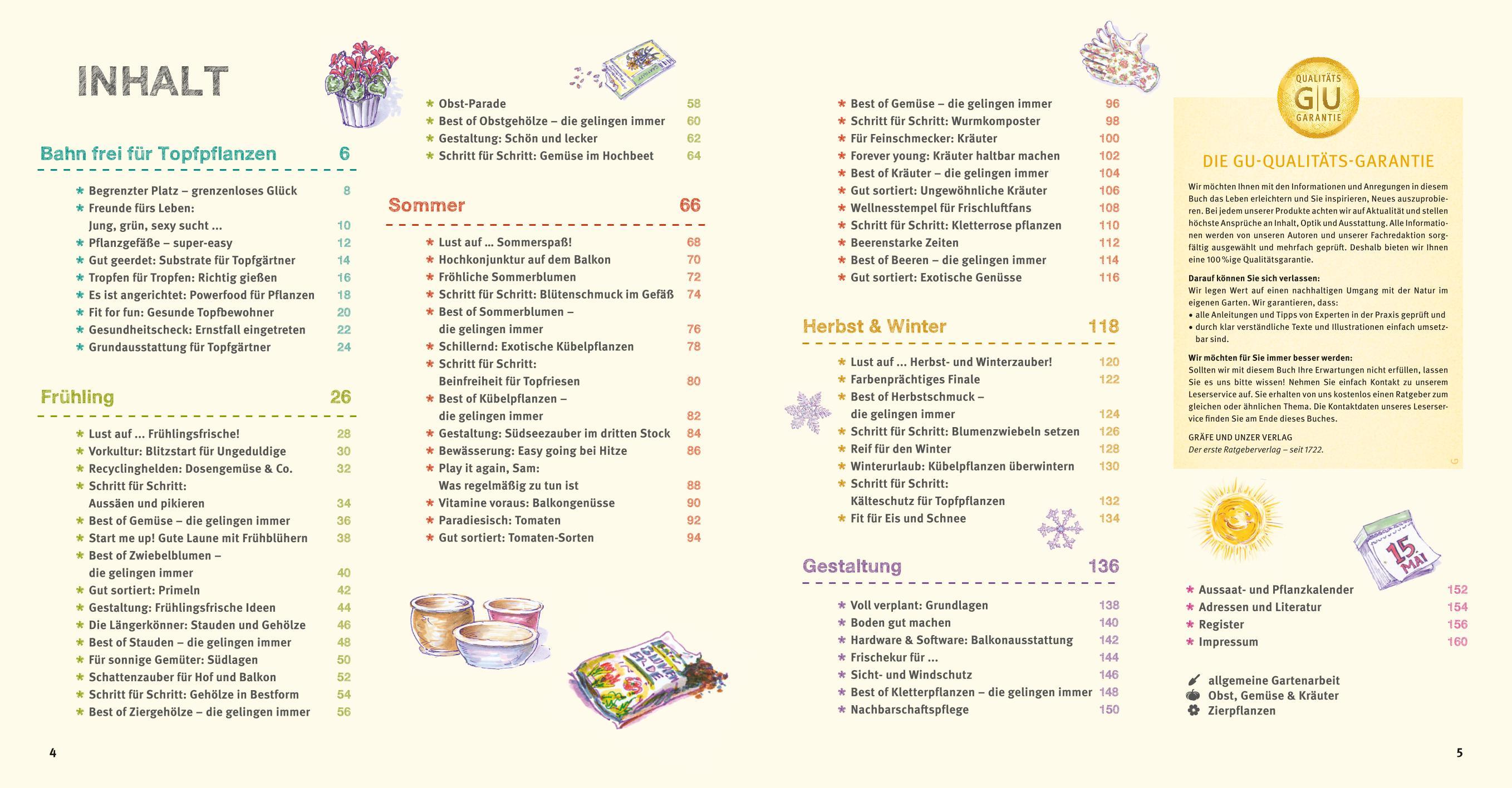 Beispielinhalt (Bild) Balkon Basics