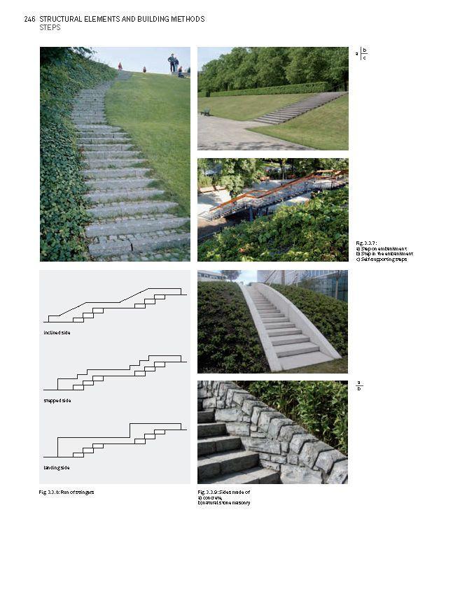 Beispielinhalt (Bild) Constructing Landscape
