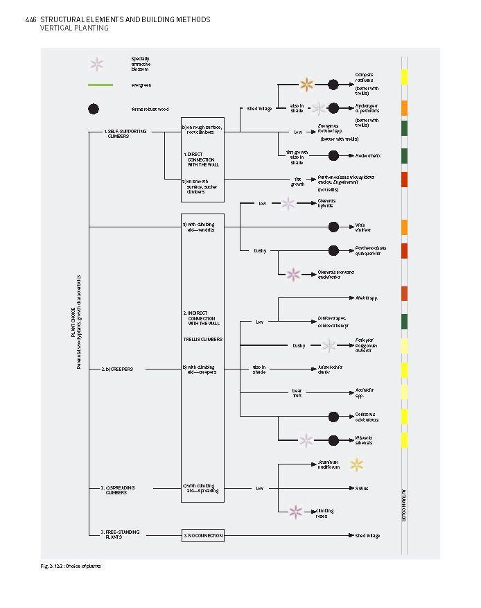 Beispielinhalt (Bild) Constructing Landscape