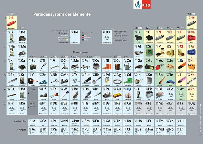 Vorderes Coverbild Periodensystem. Einzelblatt