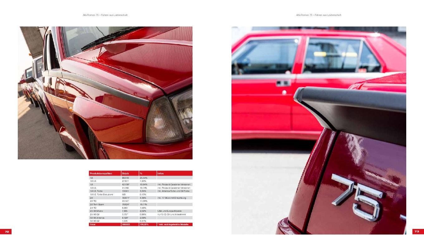 Beispielinhalt (Bild) Alfa Romeo 75