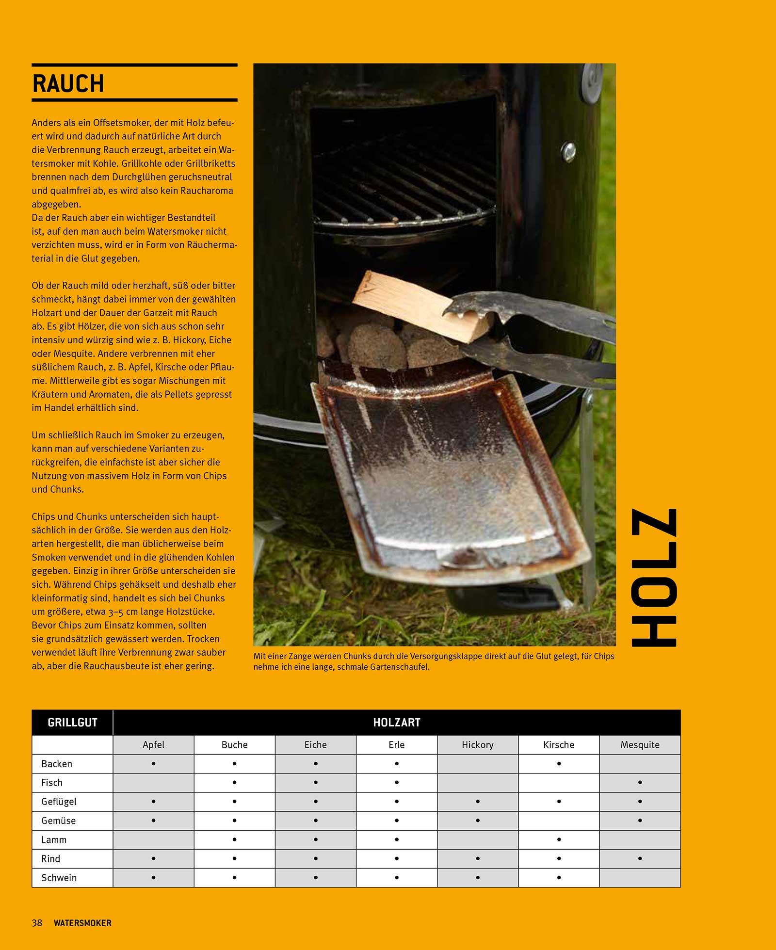 Beispielinhalt (Bild) Das große Watersmoker Buch