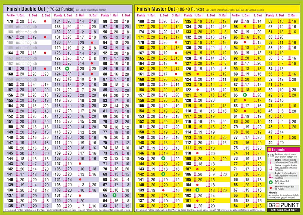 Beispielinhalt (Bild) Darts