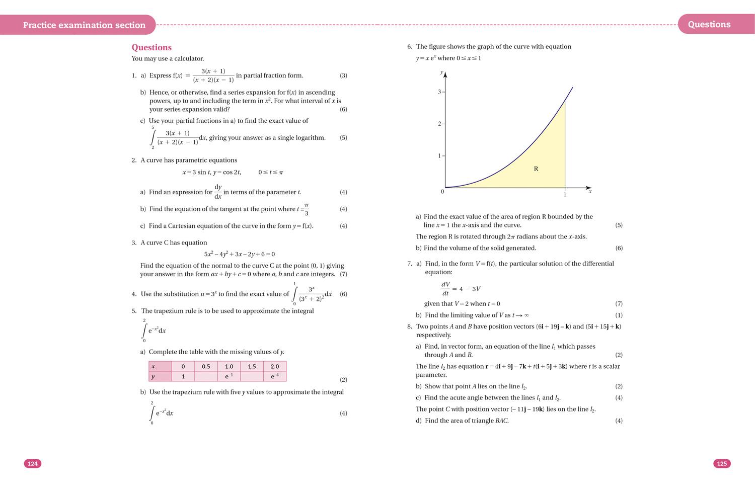 Beispielinhalt (Bild) A Level Maths