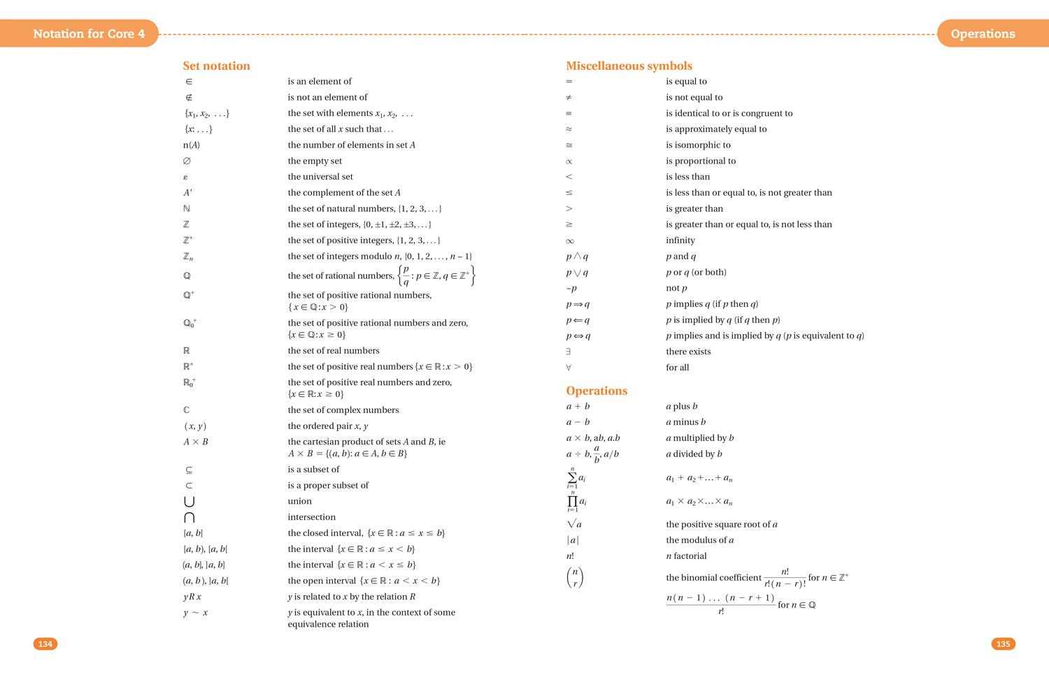 Beispielinhalt (Bild) A Level Maths