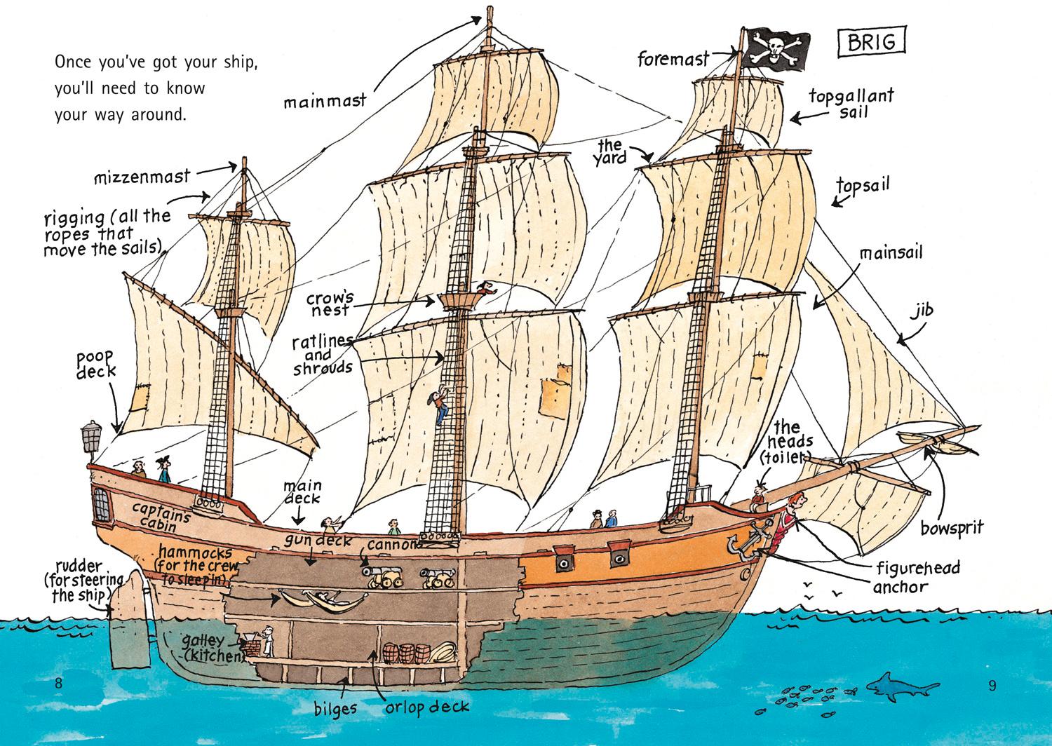 Beispielinhalt (Bild) How to be a Pirate