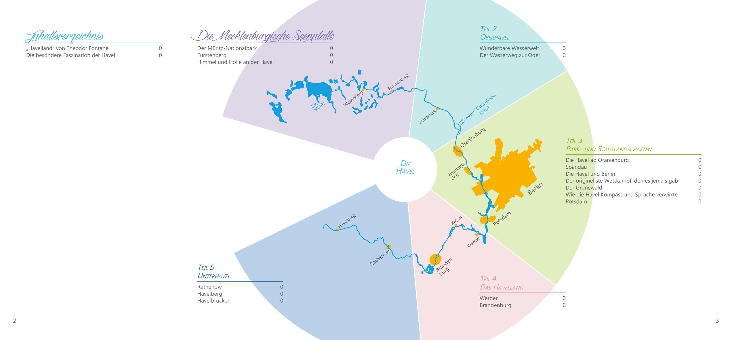 Beispielinhalt (Bild) Faszination Havel