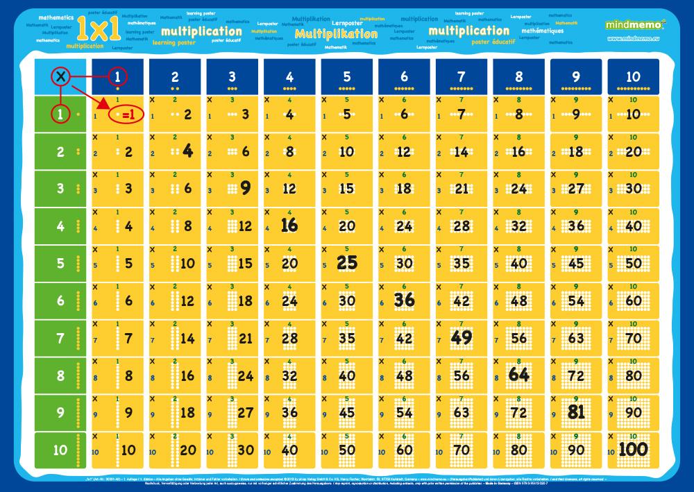 Beispielinhalt (Bild) mindmemo Lernposter 3er Set Grundschule - Die Uhrzeit + Formen&Körper + 1x1 Mathe - Grundschul Poster - Zusammenfassung