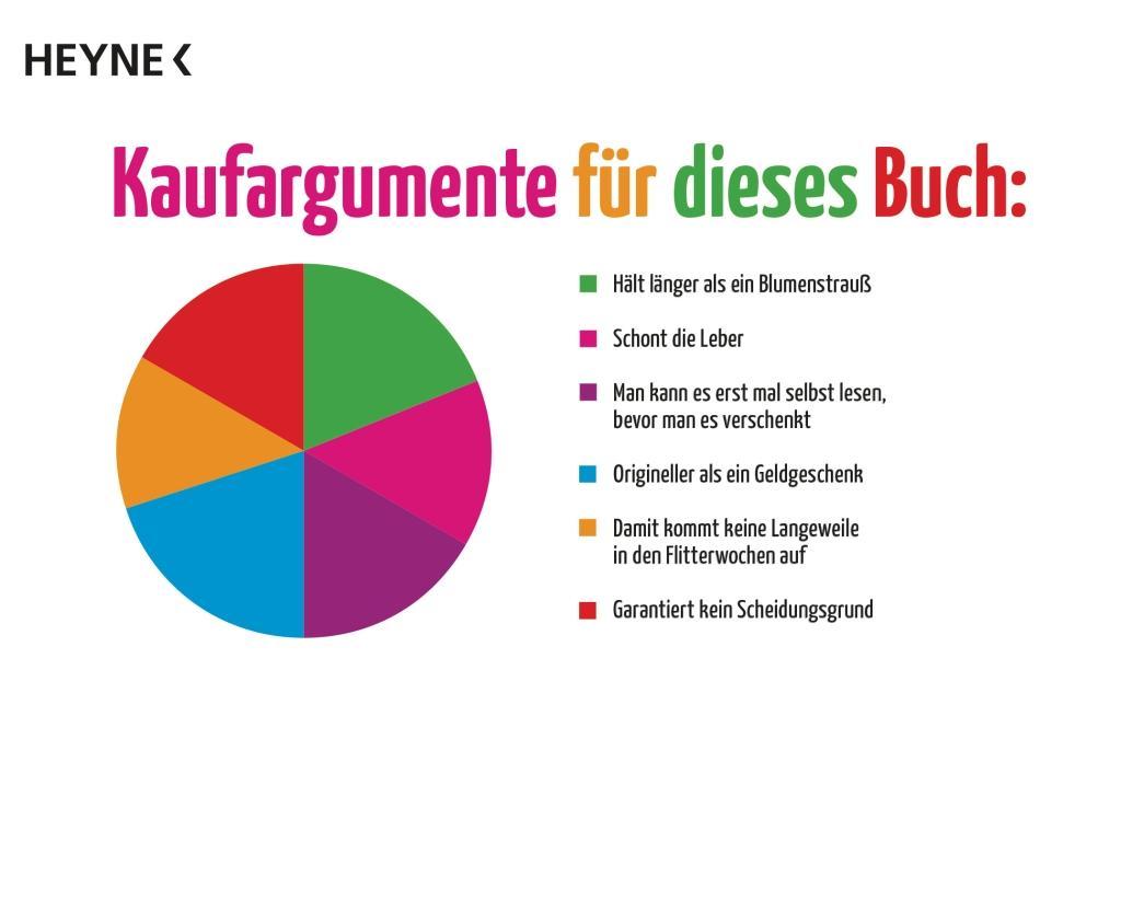 Beispielinhalt (Bild) Zur Hochzeit
