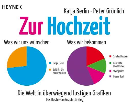 Vorderes Coverbild Zur Hochzeit