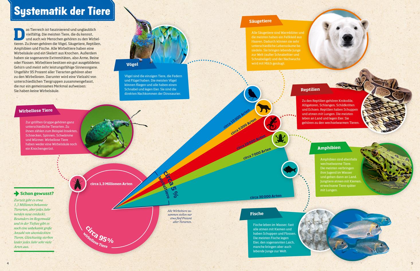 Beispielinhalt (Bild) WAS IST WAS Geniale Tiere ... und ihre Tricks