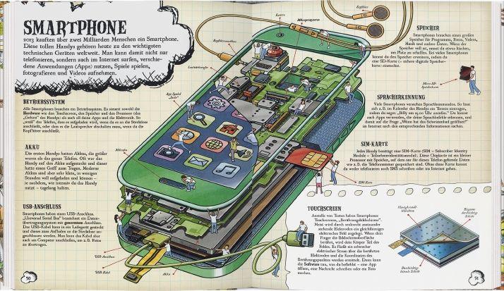 Beispielinhalt (Bild) So geht Technik!