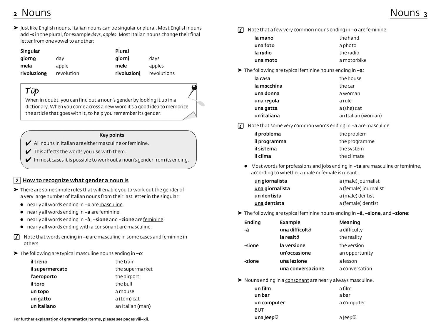 Beispielinhalt (Bild) Complete Italian Grammar Verbs Vocabulary