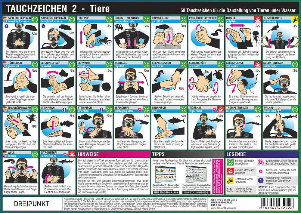 Beispielinhalt (Bild) Info-Tafel-Set Tauchzeichen