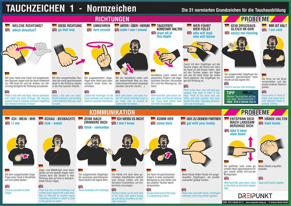 Beispielinhalt (Bild) Info-Tafel-Set Tauchzeichen