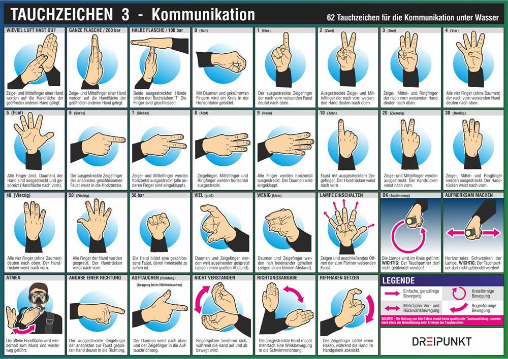 Beispielinhalt (Bild) Info-Tafel-Set Tauchzeichen