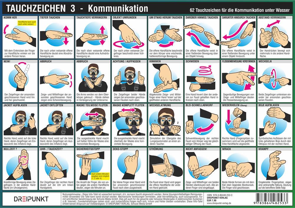 Beispielinhalt (Bild) Info-Tafel-Set Tauchzeichen