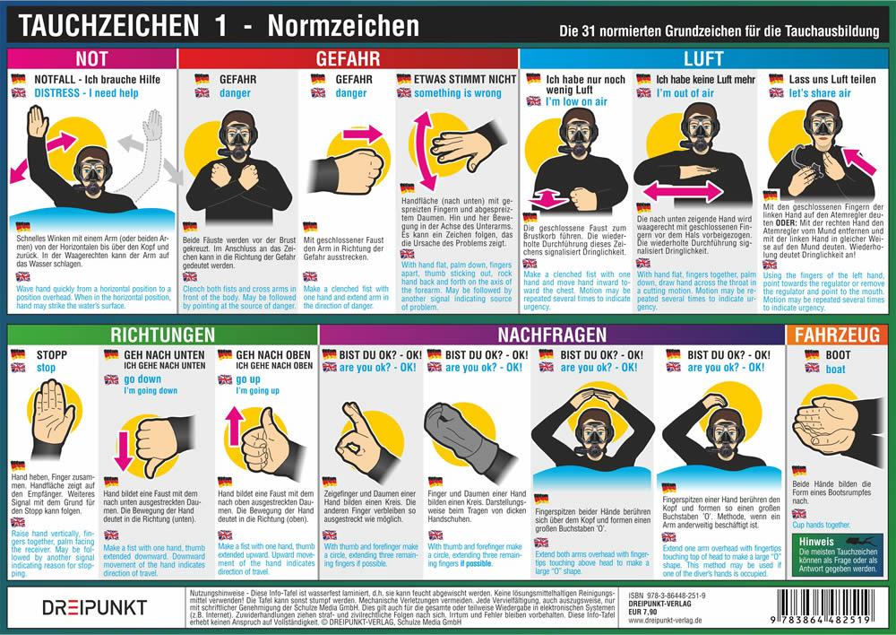 Beispielinhalt (Bild) Info-Tafel-Set Tauchzeichen