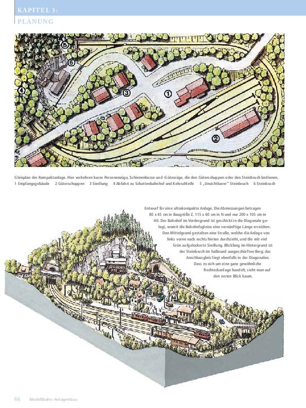 Beispielinhalt (Bild) MIBA Modellbahn-Anlagen