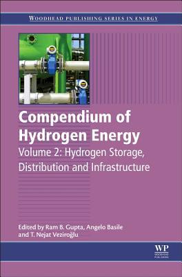Vorderes Coverbild Compendium of Hydrogen Energy