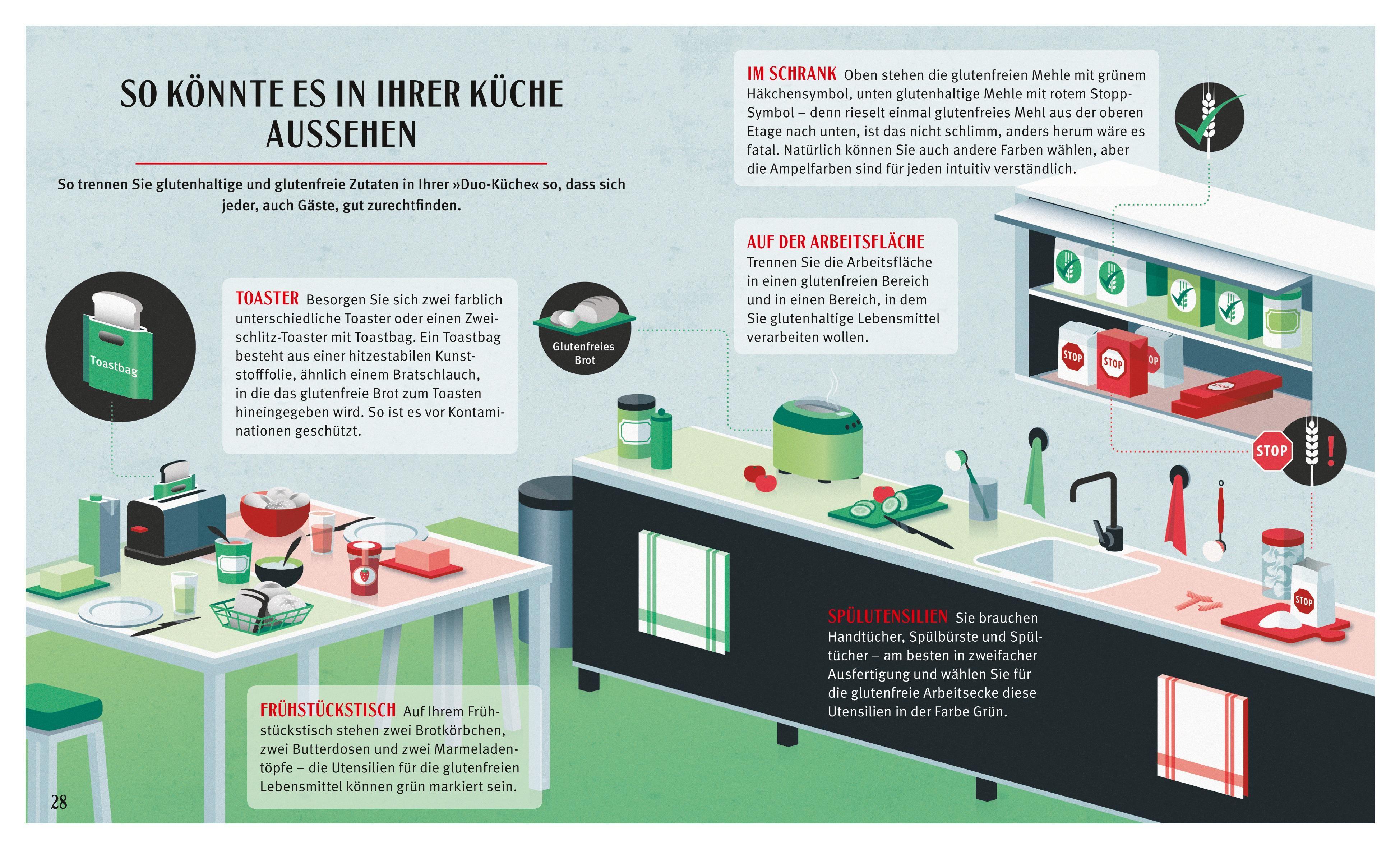 Beispielinhalt (Bild) Glutenfrei kochen und backen