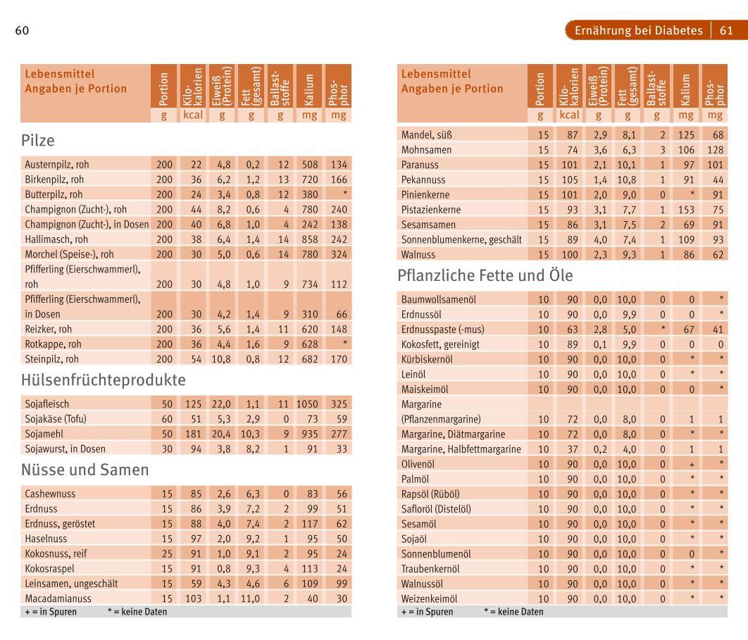 Beispielinhalt (Bild) Diabetes