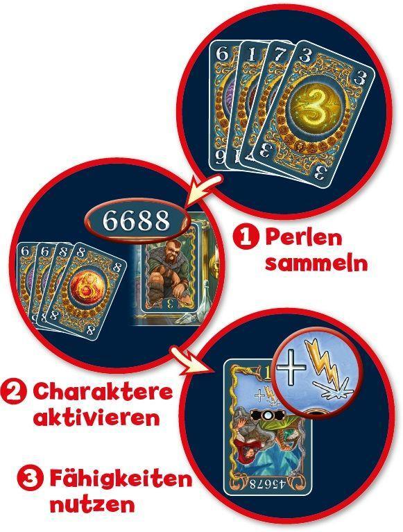 Beispielinhalt (Bild) Die Portale von Molthar