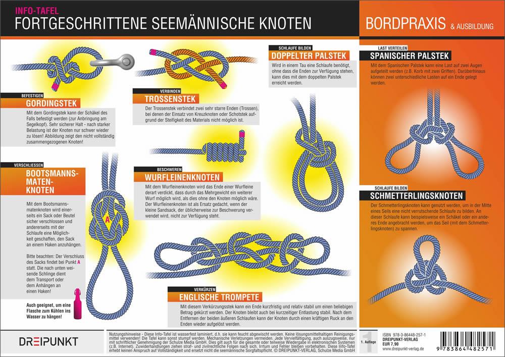 Beispielinhalt (Bild) KNOTEN-BOX