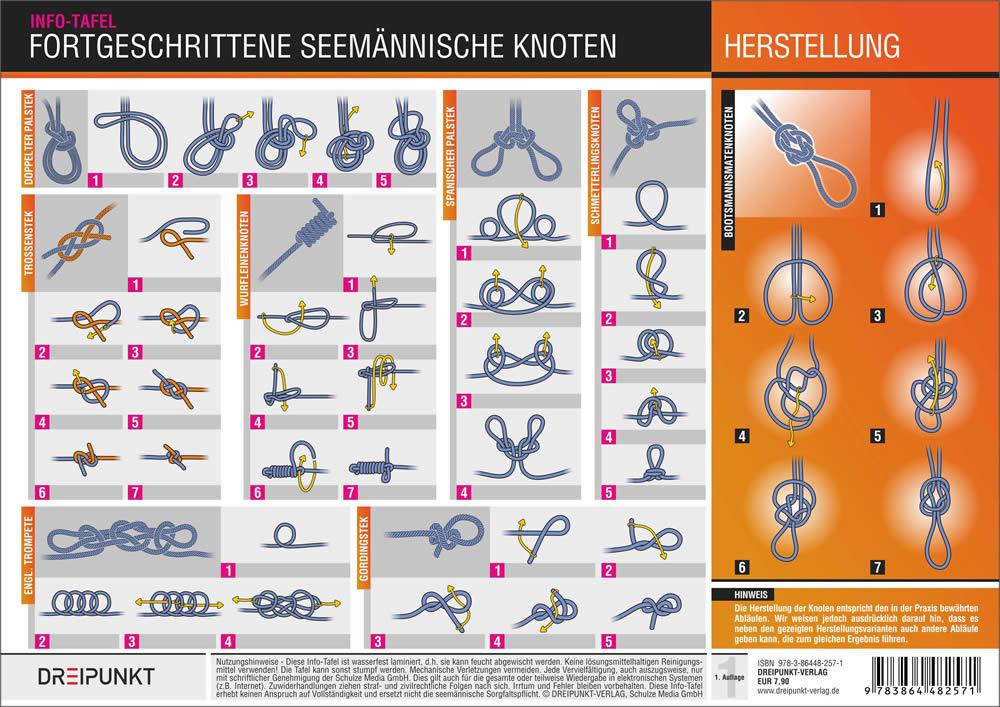 Beispielinhalt (Bild) KNOTEN-BOX
