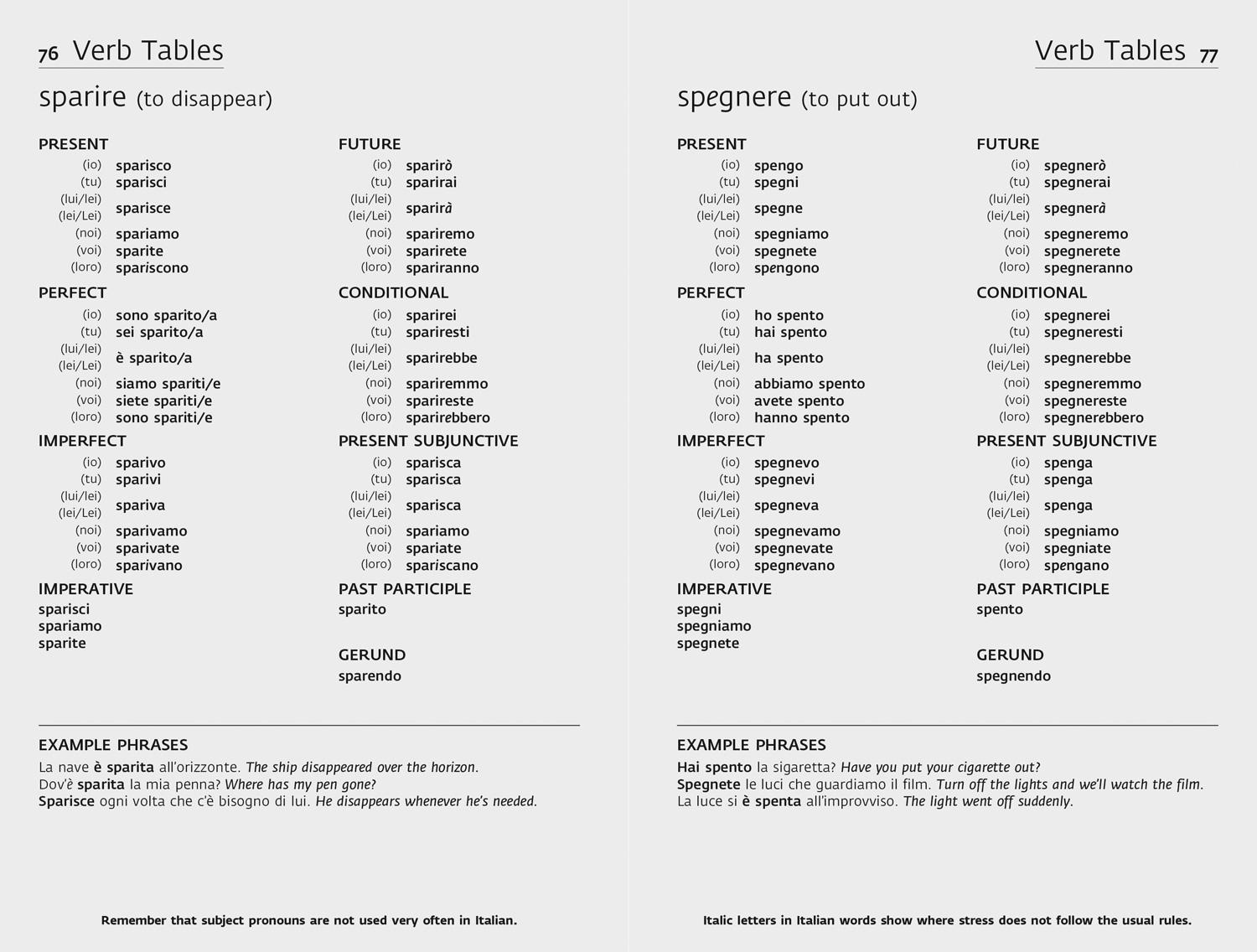 Beispielinhalt (Bild) Easy Learning Italian Grammar